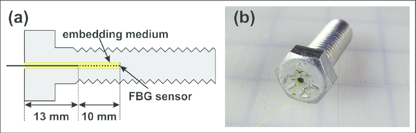 BOLT LOAD USING AN FIBER BRAGG GRATING SENSOR
