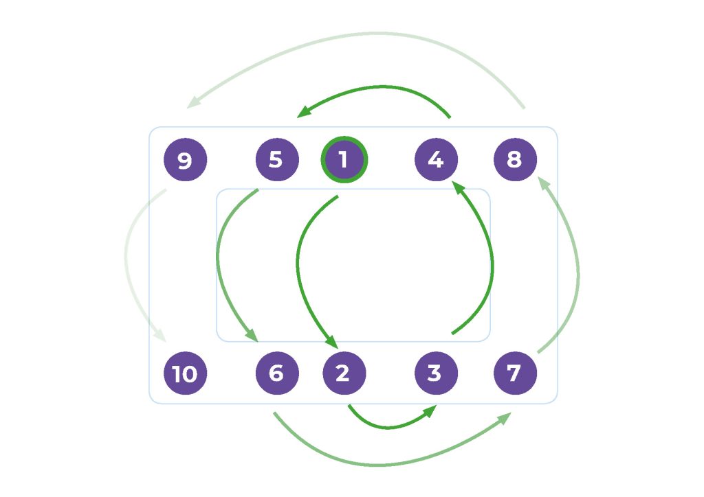 spiral tightening sequence of 10 bolts