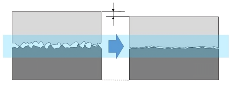 explaination of embedding loss in bolted joint
